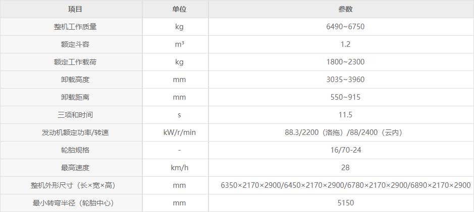 徐工铲车装载机