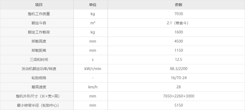 产品简介  1. LW230FM粮食王是徐工集团自主研发的四阶段产品，配置洛拖4105中冷增压型国四发动机，高品质分体式双变，四轮驱动，全液压转向，动力强劲，效率更高，环境适应能力更强。  2. 液压油更换周期延长至2000小时，大大降低用户使用成本。    性能特长  1. 采用长轴距（2680mm）设计，适应多种超重工况，稳定性行业较优。  2. 铲掘有力（掘起力≥50KN）,破断力强，多种物料举重若轻。  3. 快速高效，行驶速度高达28km/h，行业较优。    机型特点  1. 粮食作业专用机型，卸载高度4.5米，专用2.1方粮食大斗，作业效率更高。  2. 洛拖4105增压型四阶段发动机，动力强劲，效率高，真正达到节油降耗。  3. 徐工加强型重载驱动桥，满足高强度、高负荷作业需要。  4. 徐轮“甲”牌24大轮胎，耐磨可靠，转场作业高效。  5. 管线路集中，走向合理；防漏更可靠。  6. 双侧门大角度开启机罩、视野开阔，大空间操作舒适，维修便利。