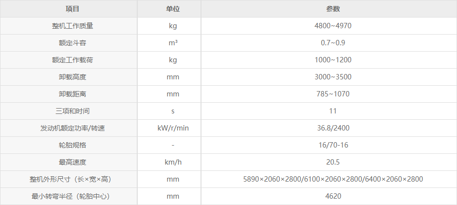 徐工LW160FM装载机