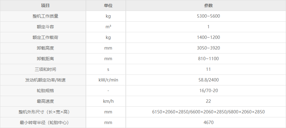 徐工LW180FM装载机